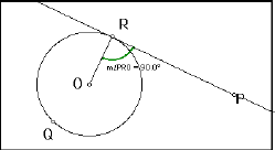 Equation Of A Circle Conjecture